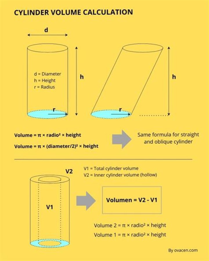 Using Volume of Revolution to calculate the volume of a doughnut