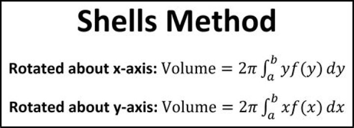 Variable of integration in the shell method: use dy or dx?