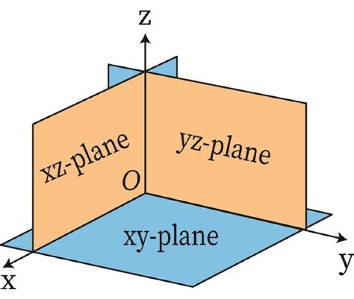 Vector Projection XY plane