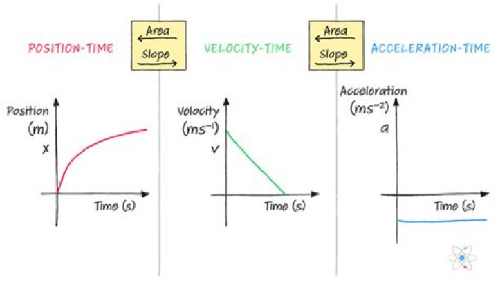Velocity as a function of position, given velocity as a function of time