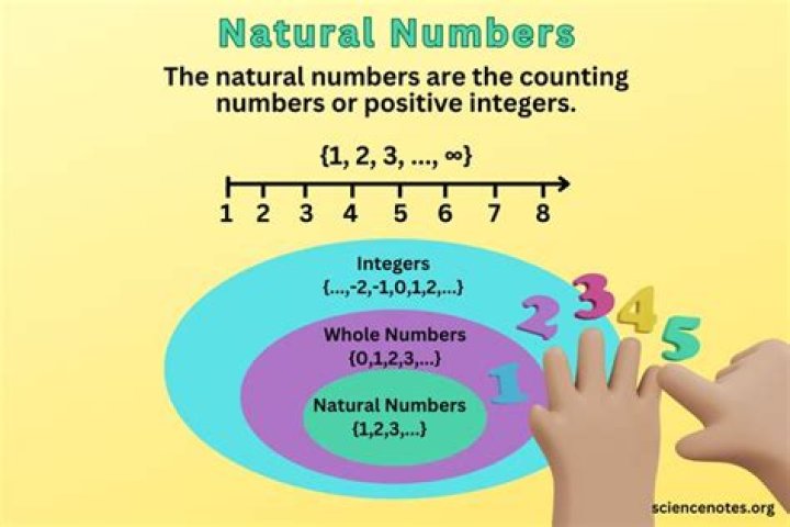 Via **inductive proof** show that $3^{2n}-1$ is divisible by 8 for all natural numbers n
