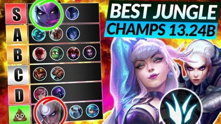Viable Non-Meta Junglers? [closed]