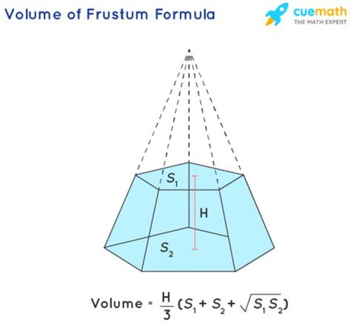 volume of a truncated cone that is not a frustum