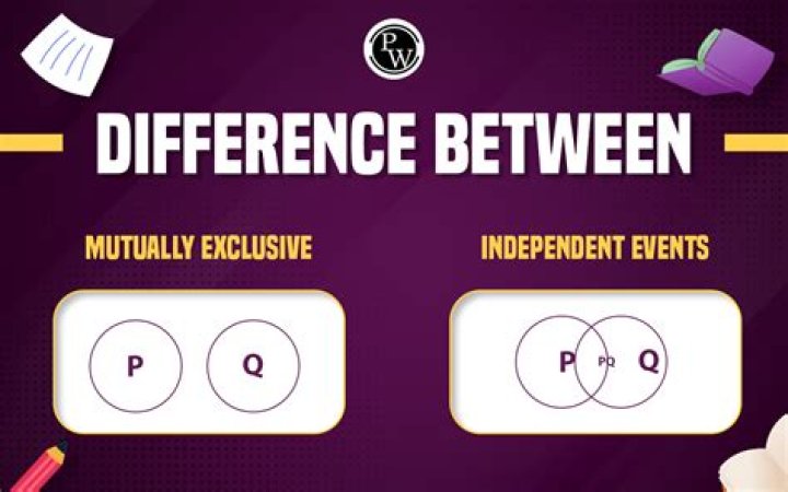 What's the difference between Independent Event and Mutually Inclusive Event?