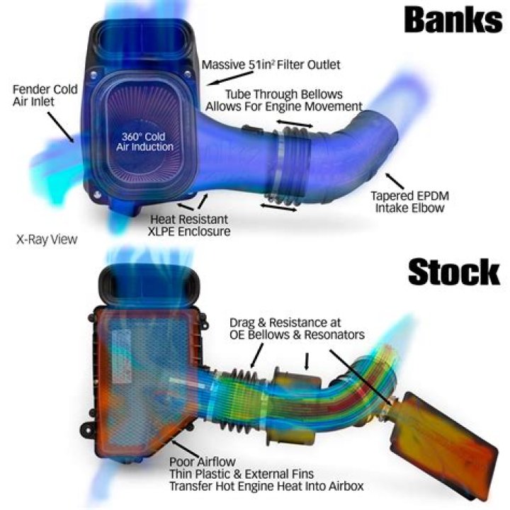 What's the intake range is for a rotarycraft jet turbine?