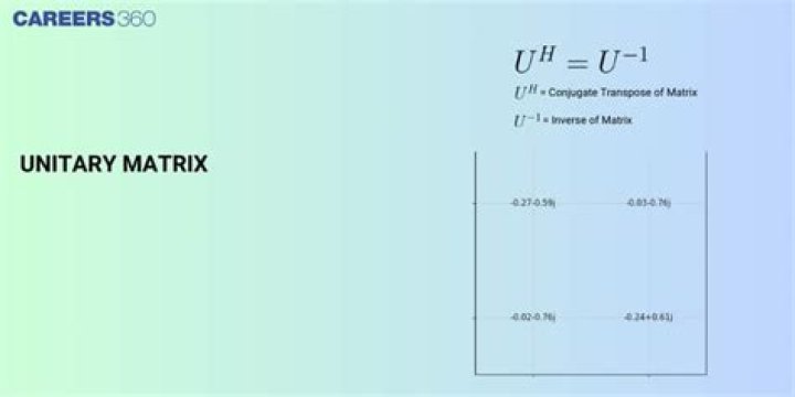 What's the interpretation of a unitary matrix?