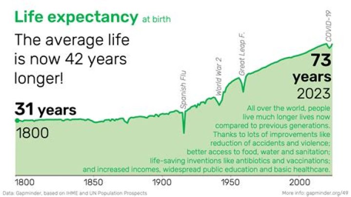 What's the life expectancy?