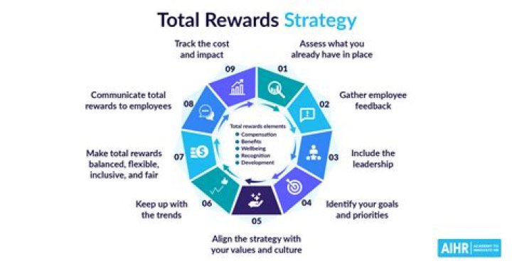 What are all the rewards for leveling up?