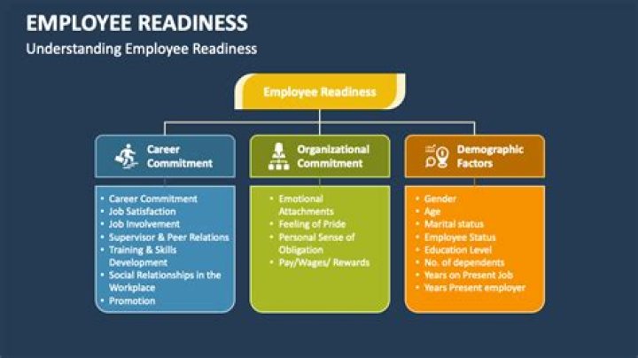 What are all the ways to increase readiness?