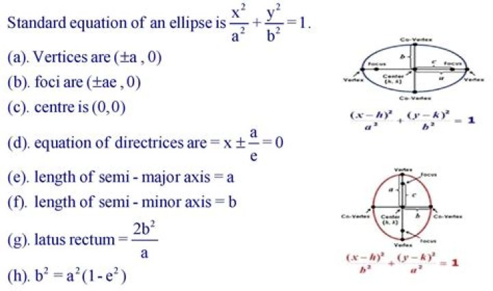 What are the differences between an Hyperbola and an Ellipse?