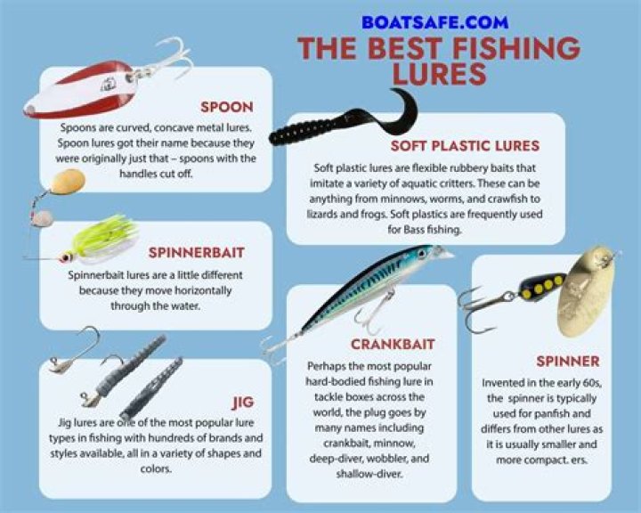 What are the different types of fishing locations?
