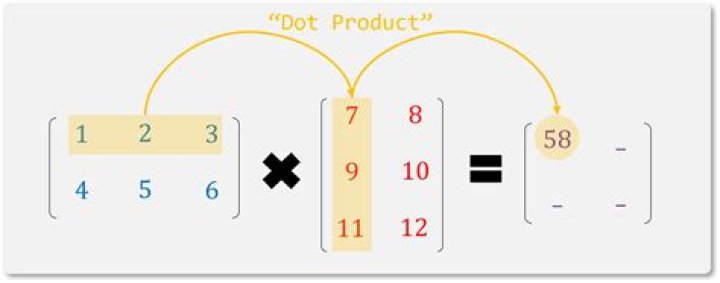 What are the dimensions of the product of two matrices?