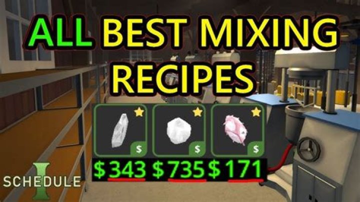 What are the most profitable tailoring recipes?