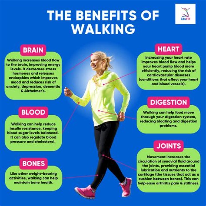 What are the movement speed effects of walking & running with or without weapon drawn and heavy or light or no armor?