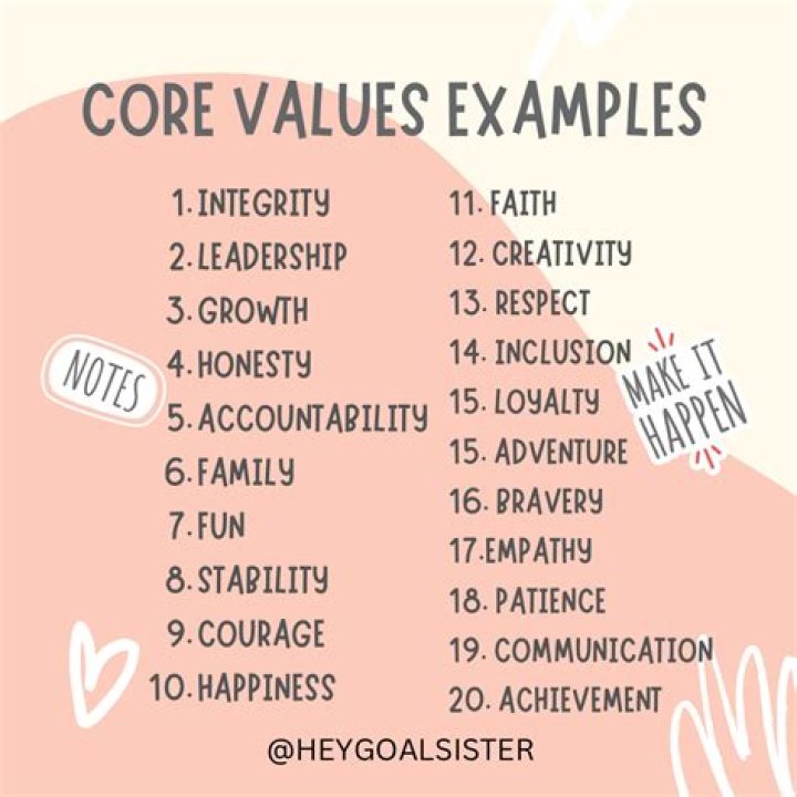 What attribute values should I strive for?