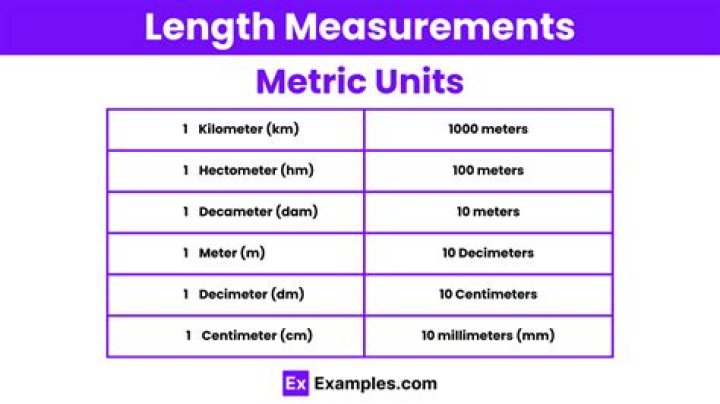 What do distance units mean?