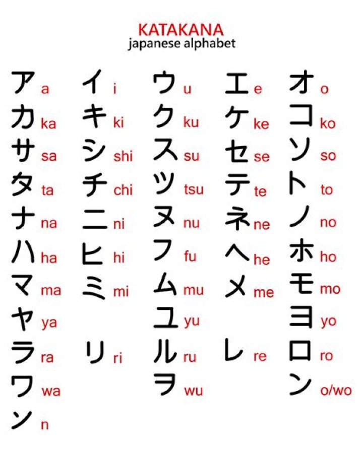 What do the letters Japanese trainers use on the GTS to indicate IVs mean?