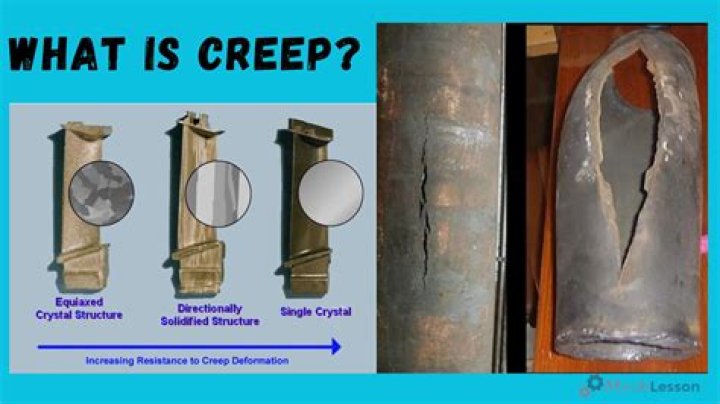 What does creep affect?