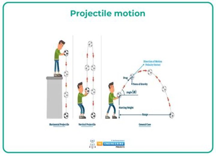 What does projectile protection mean?