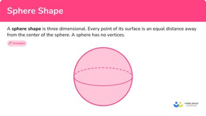 What does the 3-sphere look like?