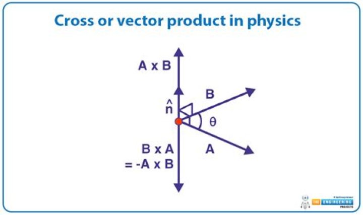 What does the cross product of the velocity and position vector represent?