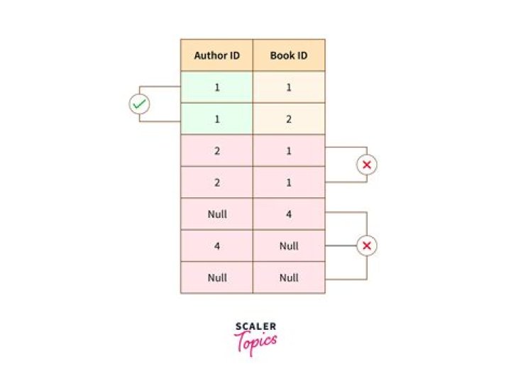 What exactly is a basis function? [duplicate]