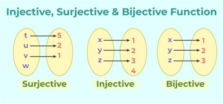 What is a bijective linear mapping called?