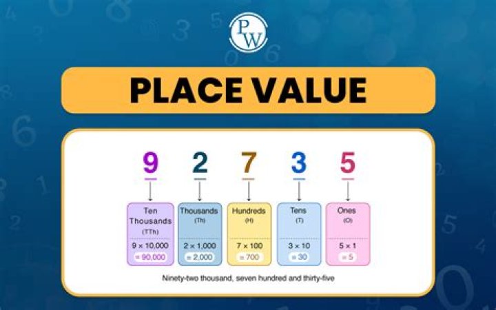 What is a common value and how to find it?