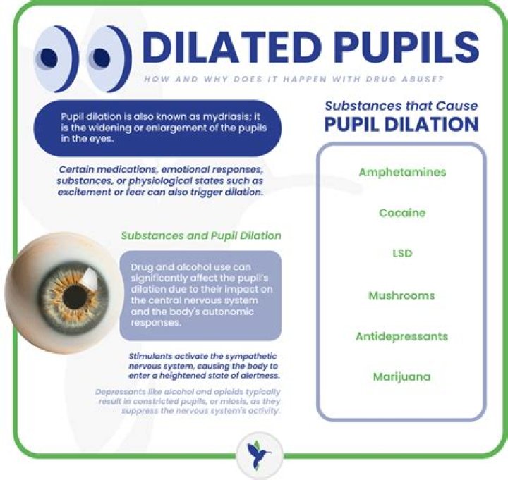What is a dilation surface?