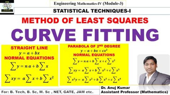 What is a fitting parameter in least-squares?