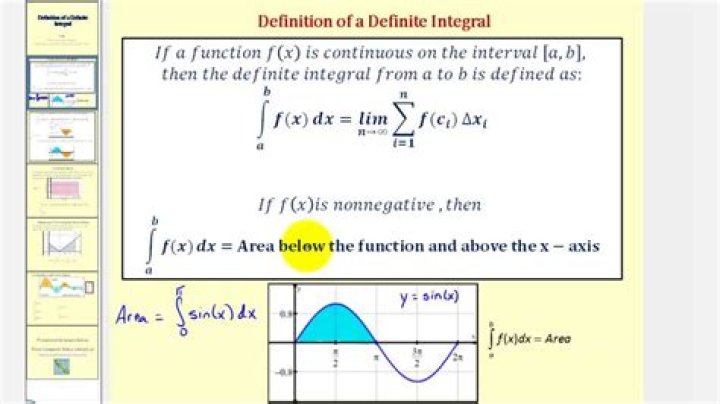 What is an Integral Domain?