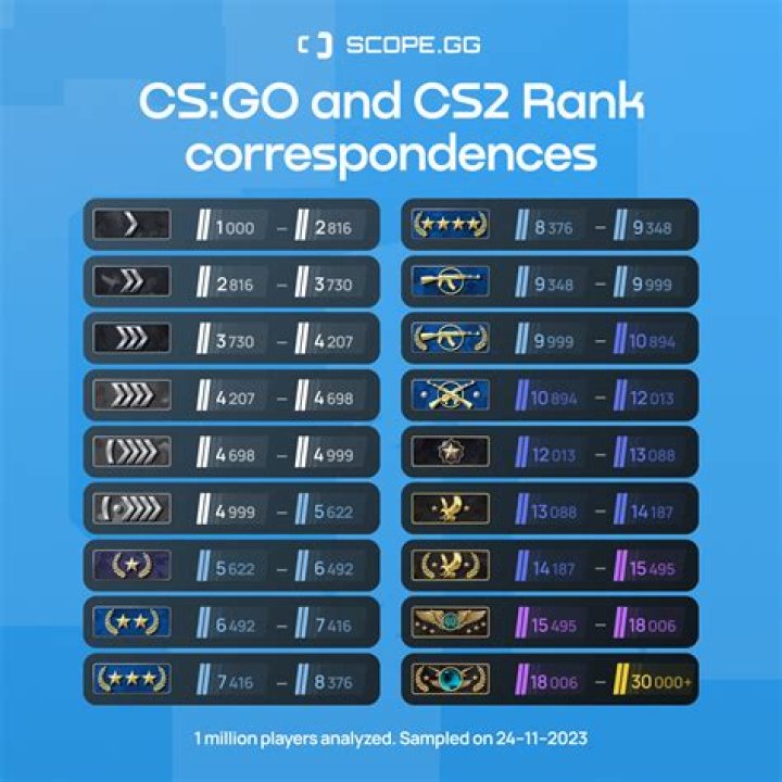 What is my cs:go rank?