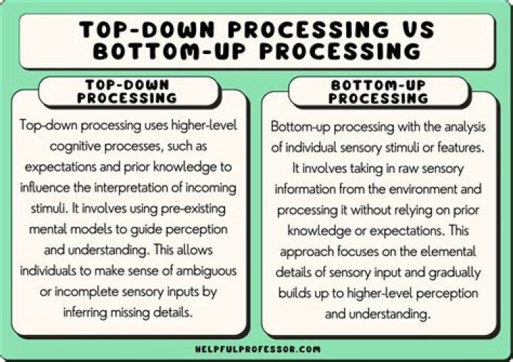 What is that Up Up Down Down code thing?