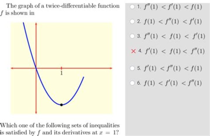 What is the defining feature of a twice differentiable function?