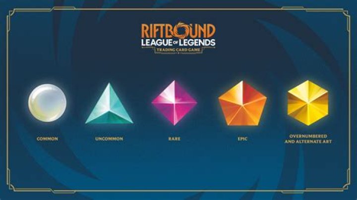 What is the difference between different rarities of the same item in Apex Legends?