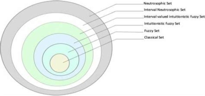 What is the difference between intuitionistic, classical, modal and linear logic?