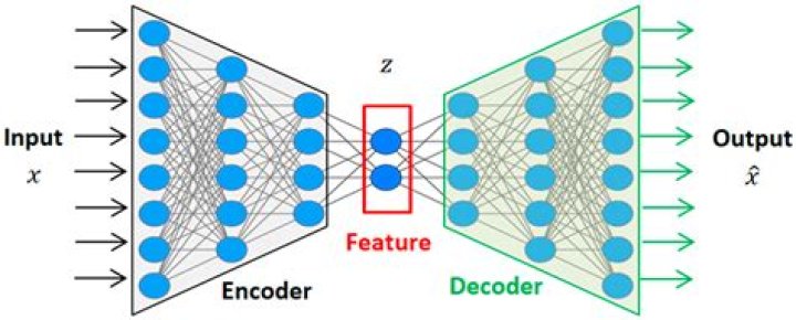 What is the difference between using the Pattern Grid and using the Processing Pattern Encoder in Refined Storage?