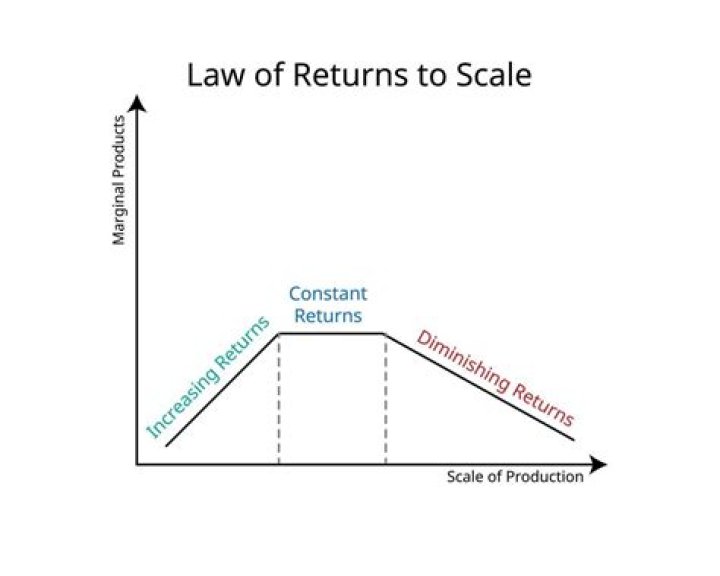 What is the diminishing return formula for magic find?