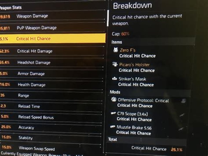 What is the highest critical chance and critical damage that is possible through items alone?