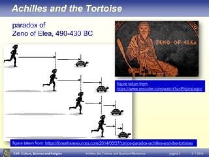 What is the most accurate explanation of Zeno's Achilles and the Tortoise paradox?