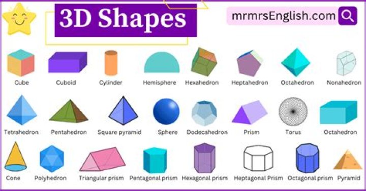What is the name of the 3D matrices?