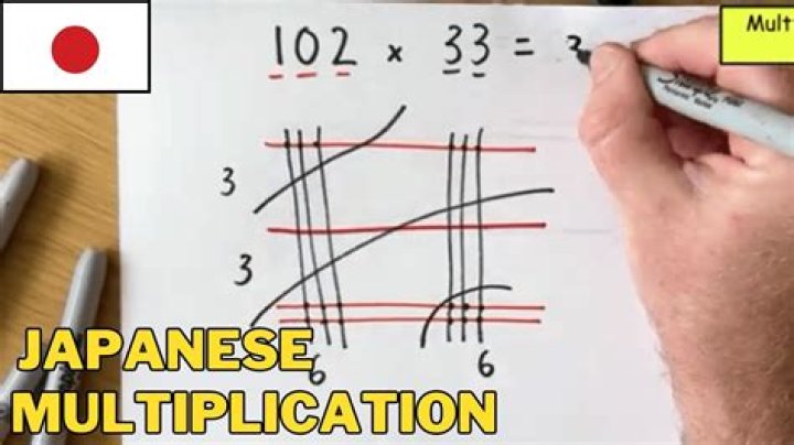 What is the origin of 