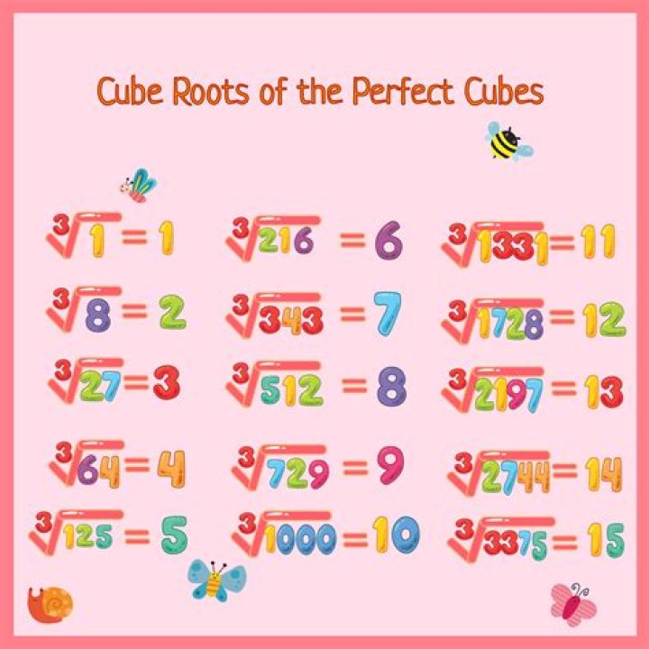 What is the principal cubic root of $-8$?