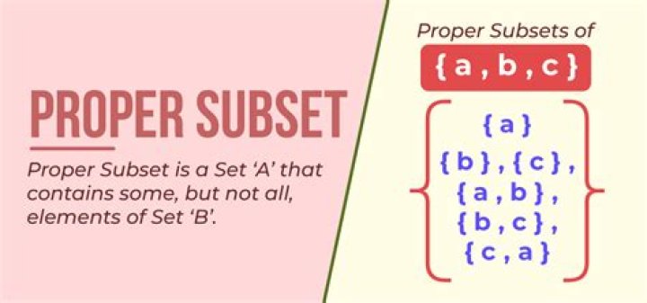What is the proof that the total number of subsets of a set is $2^n$? [closed]