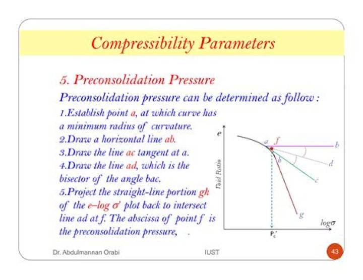 What is the reasoning behind the way we describe function stretching and compressing transformations?