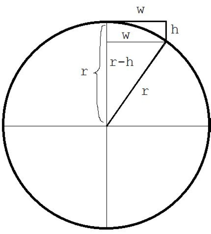 What is the relationship between the width, height, and radius of an arc?
