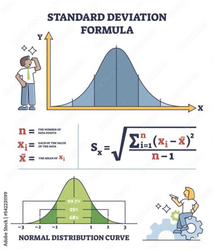 What is the standard deviation of the sample distribution for the sample standard deviation?