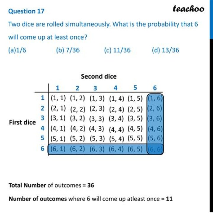 What is the sum of all the numbers on the opposite faces of numbers obtained in three rows is?