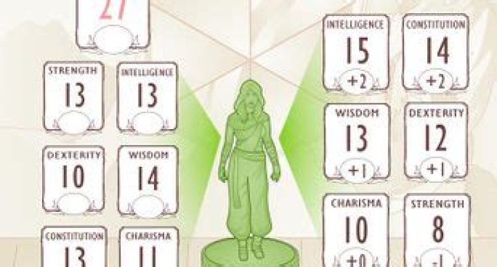 What is the way to determine traits in dialogue?