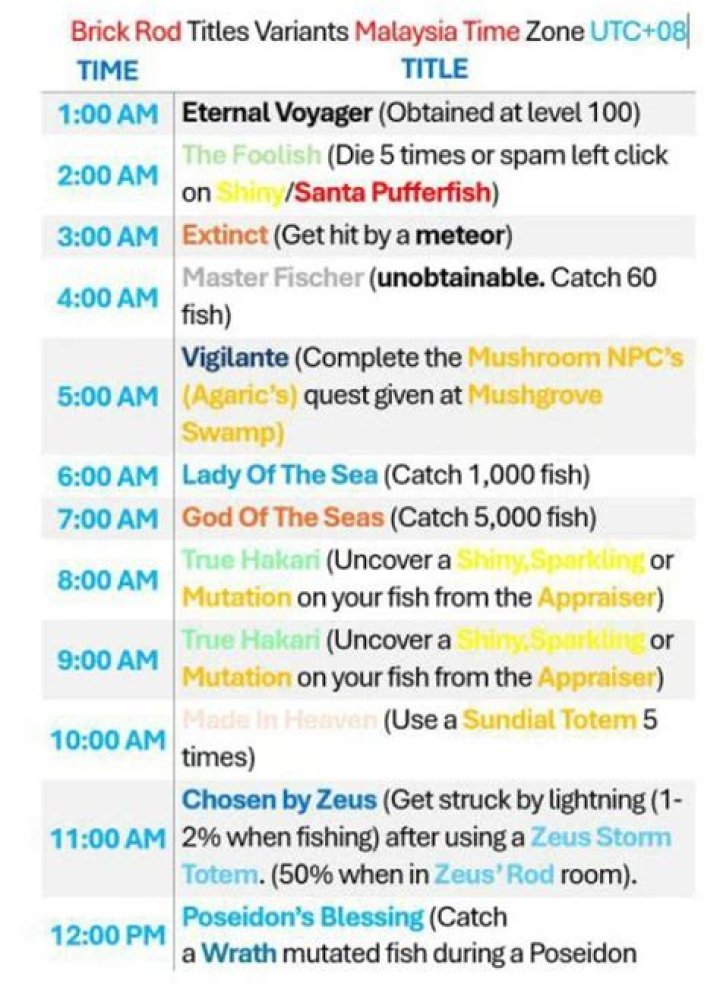 What time does the daily quest timer reset?